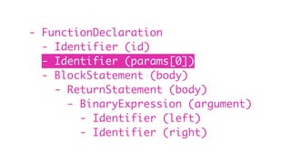 - FunctionDeclaration
- Identifier (id)
- Identifier (params[0])
- BlockStatement (body)
- ReturnStatement (body)
- BinaryExpression (argument)
- Identifier (left)
- Identifier (right)
 