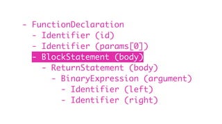 - FunctionDeclaration
- Identifier (id)
- Identifier (params[0])
- BlockStatement (body)
- ReturnStatement (body)
- BinaryExpression (argument)
- Identifier (left)
- Identifier (right)
 