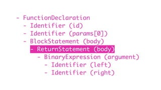 - FunctionDeclaration
- Identifier (id)
- Identifier (params[0])
- BlockStatement (body)
- ReturnStatement (body)
- BinaryExpression (argument)
- Identifier (left)
- Identifier (right)
 