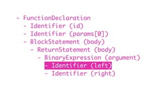 - FunctionDeclaration
- Identifier (id)
- Identifier (params[0])
- BlockStatement (body)
- ReturnStatement (body)
- BinaryExpression (argument)
- Identifier (left)
- Identifier (right)
 