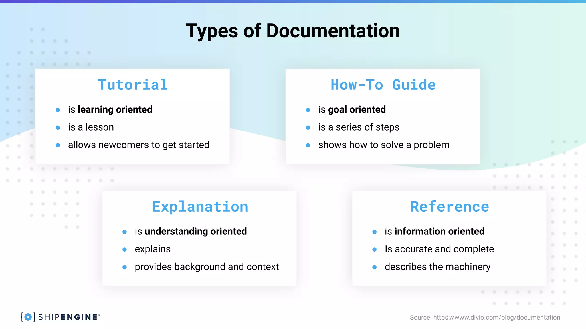Types of Documentation
Tutorial
● is learning oriented
● is a lesson
● allows newcomers to get started
How-To Guide
● is goal oriented
● is a series of steps
● shows how to solve a problem
Explanation
● is understanding oriented
● explains
● provides background and context
Reference
● is information oriented
● Is accurate and complete
● describes the machinery
Source: https://www.divio.com/blog/documentation
 