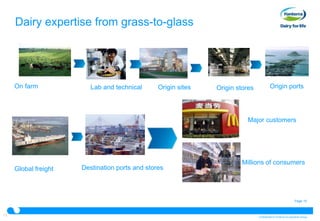 Dairy expertise from grass-to-glass




     On farm             Lab and technical      Origin sites   Origin stores            Origin ports




                                                                         Major customers




                                                                       Millions of consumers
     Global freight   Destination ports and stores



                                                                                                               Page 15



15                                                                             Confidential to Fonterra Co-operative Group
 