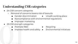 Understanding Cusr Presentation on Institutional Shareholders And Corporate Social ...