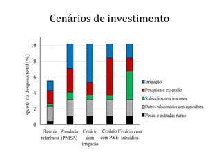 Cenários de investimento
 