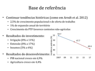 Base de referência
• Continuar tendências históricas (como em Arndt et al. 2012)
– 2,5% de crescimento populacional e de oferta de trabalho
– 1% de expansão anual de território
– Crescimento da PTF favorece contextos não-agrícolas
• Resultados do investimento:
– Irrigação (8% a 11%)
– Extensão (8% a 17%)
– Insumos (5% a 6%)
• Resultados do desenvolvimento:
– PIB nacional cresce em 6,9%
– Agricultura cresce em 4,4%
 