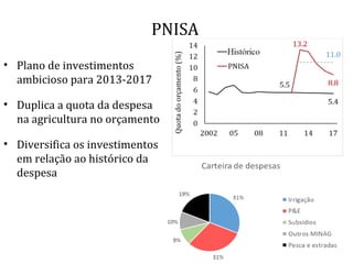 PNISA
• Plano de investimentos
ambicioso para 2013-2017
• Duplica a quota da despesa
na agricultura no orçamento
• Diversifica os investimentos
em relação ao histórico da
despesa
 