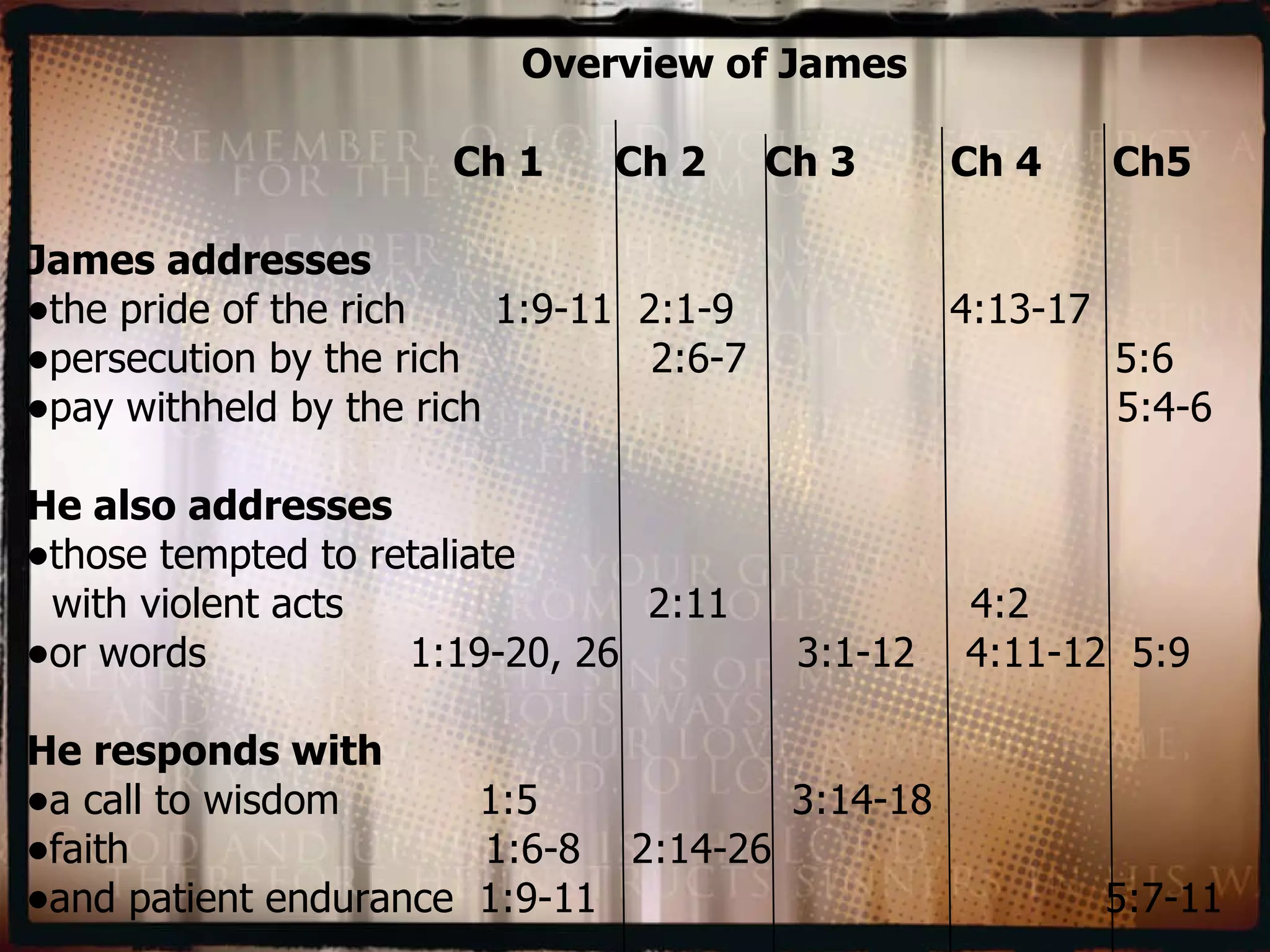 Overview of James Ch 1  Ch 2  Ch 3  Ch 4  Ch5 James addresses   the pride of the rich  1:9-11  2:1-9  4:13-17  persecution by the rich  2:6-7  5:6  pay withheld by the rich  5:4-6  He also addresses   those tempted to retaliate  with violent acts  2:11  4:2  or words  1:19-20, 26  3:1-12  4:11-12  5:9  He responds with  a call to wisdom  1:5  3:14-18  faith  1:6-8  2:14-26 and patient endurance  1:9-11  5:7-11 