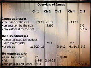 Overview of James Ch 1  Ch 2  Ch 3  Ch 4  Ch5 James addresses   the pride of the rich  1:9-11  2:1-9  4:13-17  persecution by the rich  2:6-7  5:6  pay withheld by the rich  5:4-6  He also addresses   those tempted to retaliate  with violent acts  2:11  4:2  or words  1:19-20, 26  3:1-12  4:11-12  5:9  He responds with  a call to wisdom  1:5  3:14-18  faith  1:6-8  2:14-26 and patient endurance  1:9-11  5:7-11 