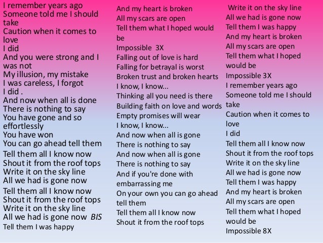 When you now you know. Impossible текст. Текст песни импосибл. Impossible песня текст. Текст песни Impossible James Arthur.