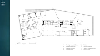 James b. hunt jr. library(case study) | PPTX