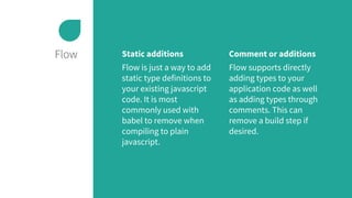 Flow Static additions
Flow is just a way to add
static type definitions to
your existing javascript
code. It is most
commonly used with
babel to remove when
compiling to plain
javascript.
Comment or additions
Flow supports directly
adding types to your
application code as well
as adding types through
comments. This can
remove a build step if
desired.
 
