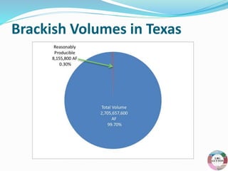 Brackish Volumes in Texas
 