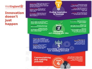 Innovation
doesn’t
just
happen

 