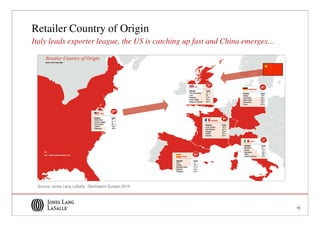 Retailer Country of Origin
Italy leads exporter league, the US is catching up fast and China emerges…




 Source: Jones Lang LaSalle, ‘Destination Europe 2013’




                                                                             15
 