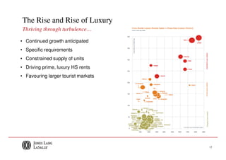 The Rise and Rise of Luxury
Thriving through turbulence…

• Continued growth anticipated
• Specific requirements
• Constrained supply of units
• Driving prime, luxury HS rents
• Favouring larger tourist markets




                                     17
 