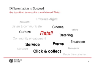 Differentiation to Succeed
Key ingredients to succeed in a multi-channel World…


                           Embrace digital
          Accessibility

  Listen & communicate                     Cinema
                                                             Security
         Culture
                              Retail              Catering
   Community engagement
                                                            Education
                 Service                   Pop-up
        Environment                                       Convenience

                          Click & collect
                                                       Know the customer

                                                                           19
 