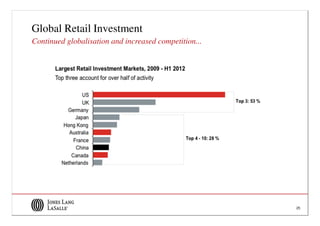 Global Retail Investment
Continued globalisation and increased competition...




                                                       25
 