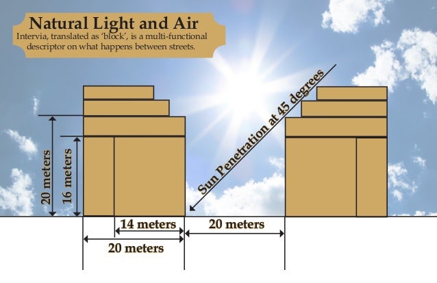 Natural Light and Air
Intervia, translated as ‘block’, is a multi-functional
descriptor on what happens between streets.
2...