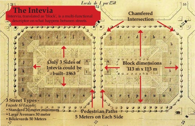 Chamfered
Intersection
Block dimensions
113 m x 113 m
Only 3 Sides of
Intevia could be
built- 1863
3 Street Types -
Façade...