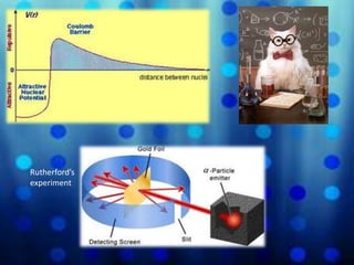 Rutherford’s
experiment
 
