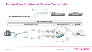 Future Plan- End-to-end Service Orchestration
July 2, 2019 MYNOG 2019 18
Tenant Portal Admin Portal
Self-Activation & Self...
