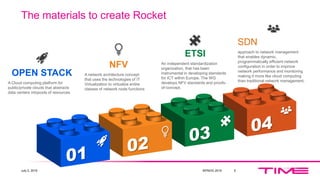 The materials to create Rocket
July 2, 2019 5
SDN
approach to network management
that enables dynamic,
programmatically ef...