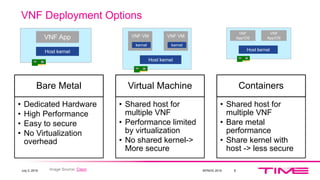 VNF Deployment Options
July 2, 2019 8
Bare Metal
• Dedicated Hardware
• High Performance
• Easy to secure
• No Virtualizat...
