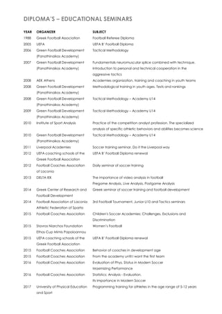 DIPLOMA’S – EDUCATIONAL SEMINARS
YEAR ORGANIZER SUBJECT
1988 Greek Football Association Football Referee Diploma
2005 UEFA UEFA B’ Football Diploma
2006 Green Football Development
(Panathinaikos Academy)
Tactical Methodology
2007 Green Football Development
(Panathinaikos Academy)
Fundamentals neuromuscular splice combined with technique.
Introduction to personal and technical cooperation in the
aggressive tactics
2008 AEK Athens Academies organization, training and coaching in youth teams
2008 Green Football Development
(Panathinaikos Academy)
Methodological training in youth ages. Tests and rankings
2008 Green Football Development
(Panathinaikos Academy)
Tactical Methodology – Academy U14
2009 Green Football Development
(Panathinaikos Academy)
Tactical Methodology – Academy U14
2010 Institute of Sport Analysis Practice of the competition analyst profession. The specialized
analysis of specific athletic behaviors and abilities becomes science
2010 Green Football Development
(Panathinaikos Academy)
Tactical Methodology – Academy U14
2011 Liverpool Academies Soccer training seminar. Do it the Liverpool way
2012 UEFA coaching schools of the
Greek Football Association
UEFA B’ Football Diploma renewal
2012 Football Coaches Association
of Laconia
Daily seminar of soccer training
2013 DELTA IEK The importance of video analysis in football
Pregame Analysis, Live Analysis, Postgame Analysis
2014 Greek Center of Research and
Football Development
Greek seminar of soccer training and football development
2014 Football Association of Laconia
Athletic Federation of Sparta
3rd Football Tournament, Junior U10 and Tactics seminars
2015 Football Coaches Association Children's Soccer Academies: Challenges, Exclusions and
Discrimination
2015 Stavros Niarchos Foundation
Ethos Cup Mimis Papaioannou
Women’s Football
2015 UEFA coaching schools of the
Greek Football Association
UEFA B’ Football Diploma renewal
2015 Football Coaches Association Behavior of coaches in development age
2015 Football Coaches Association From the academy until I want the first team
2016 Football Coaches Association Evaluation of Phys. Status in Modern Soccer
Maximizing Performance
2016 Football Coaches Association Statistics: Analysis - Evaluation.
Its Importance in Modern Soccer
2017 University of Physical Education
and Sport
Programming training for athletes in the age range of 5-12 years
 