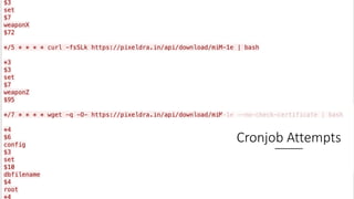 @laceworklabs
Cronjob Attempts
 
