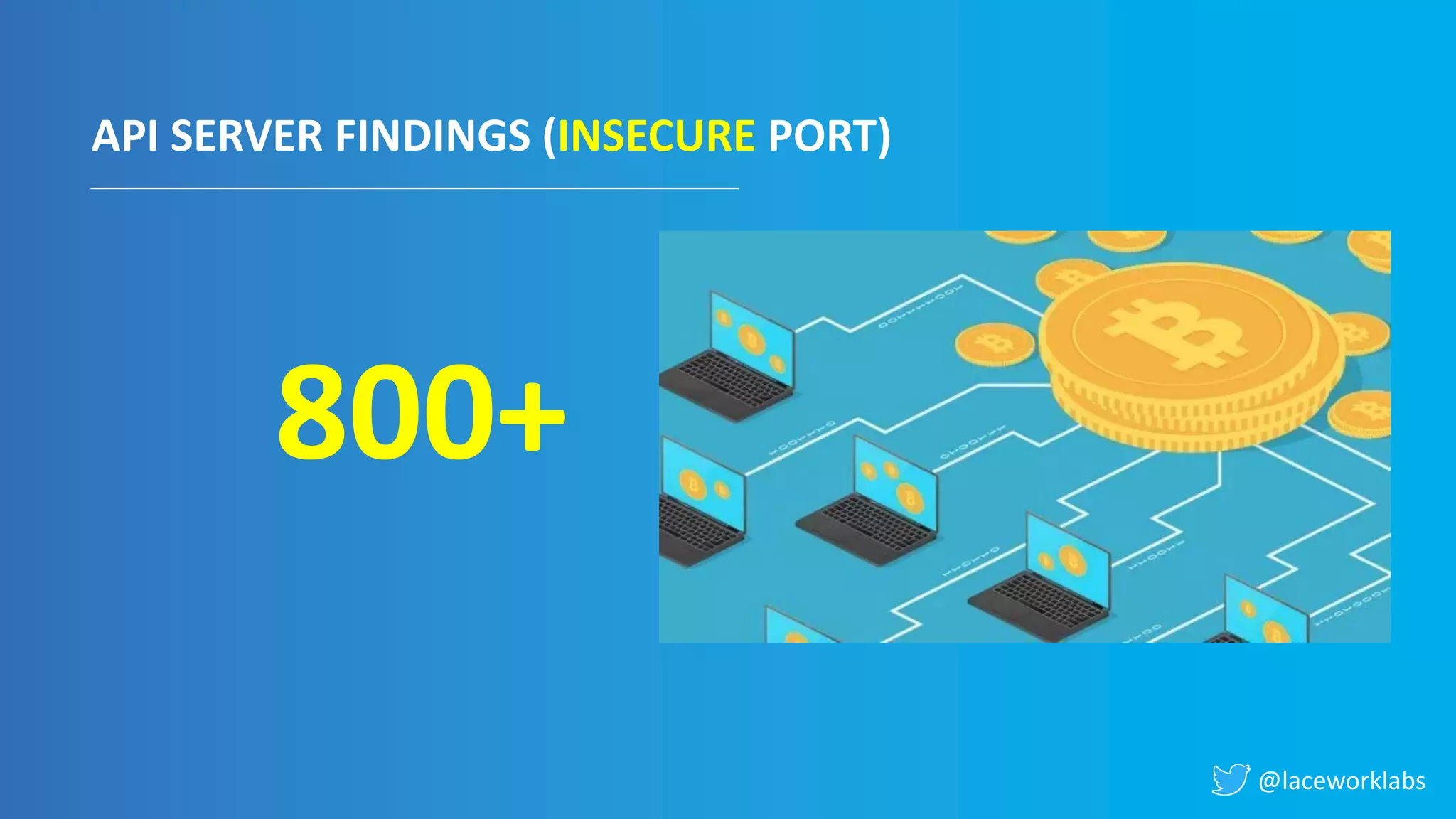 @laceworklabs
API SERVER FINDINGS (INSECURE PORT)
800+
 
