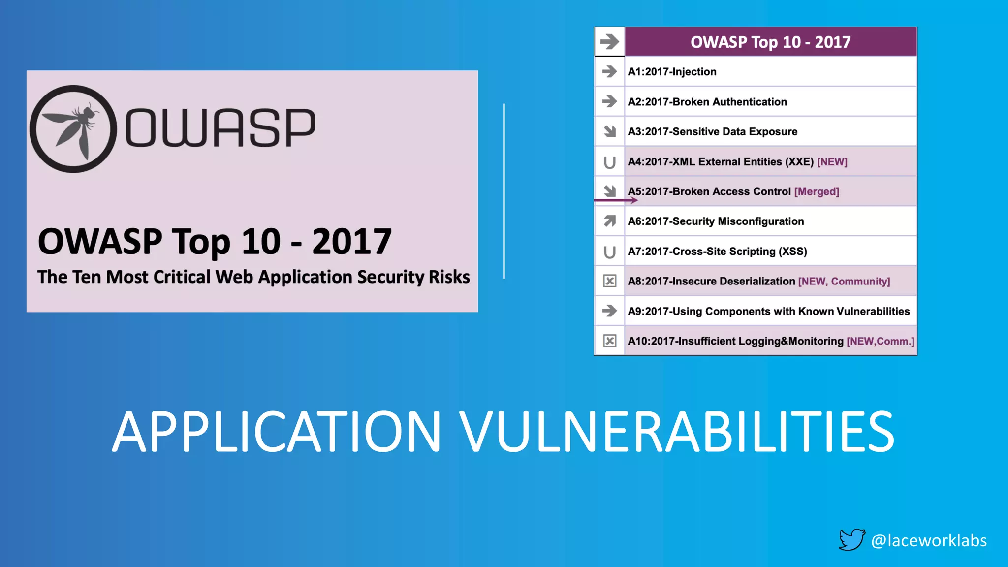 @laceworklabs
APPLICATION VULNERABILITIES
 