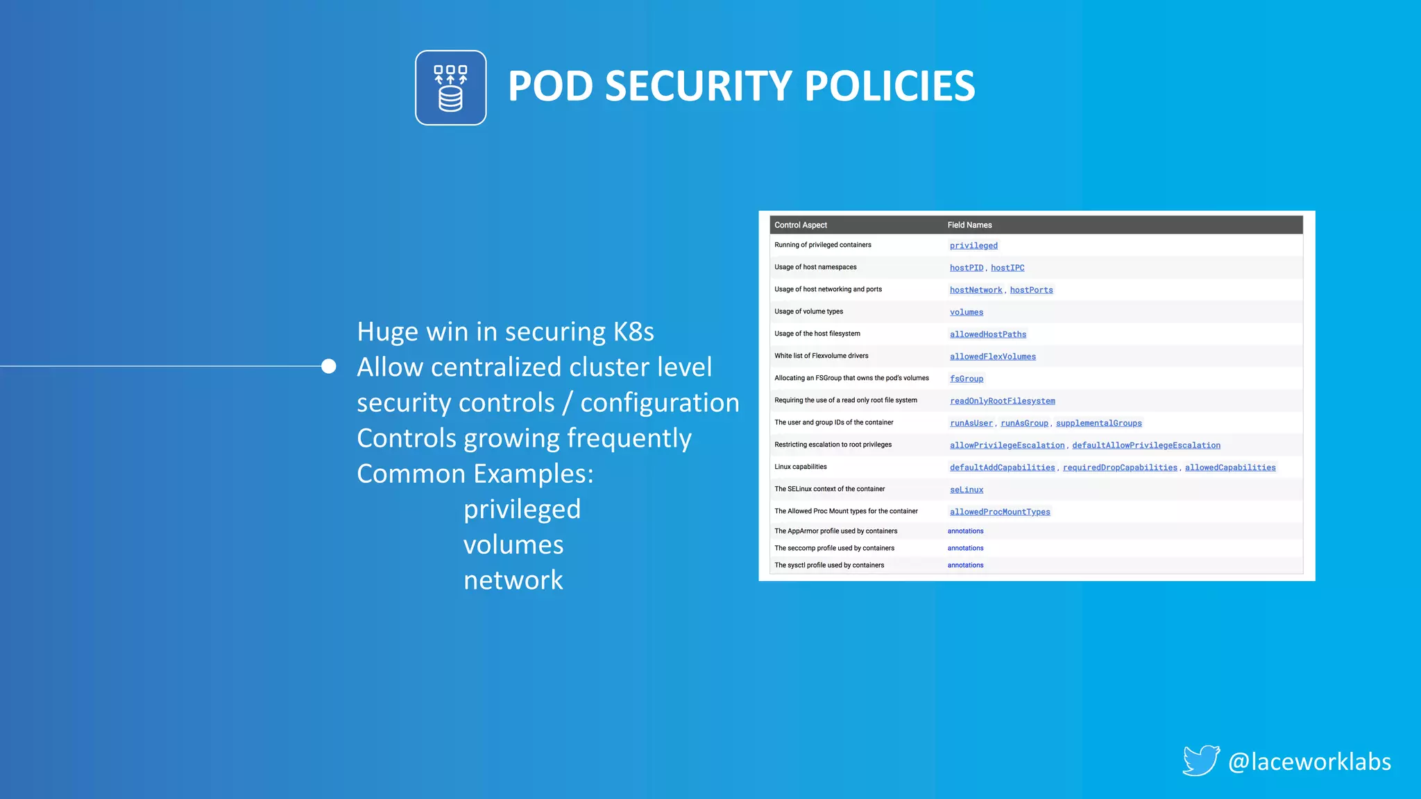 @laceworklabs
POD SECURITY POLICIES
Huge win in securing K8s
Allow centralized cluster level
security controls / configuration
Controls growing frequently
Common Examples:
privileged
volumes
network
 