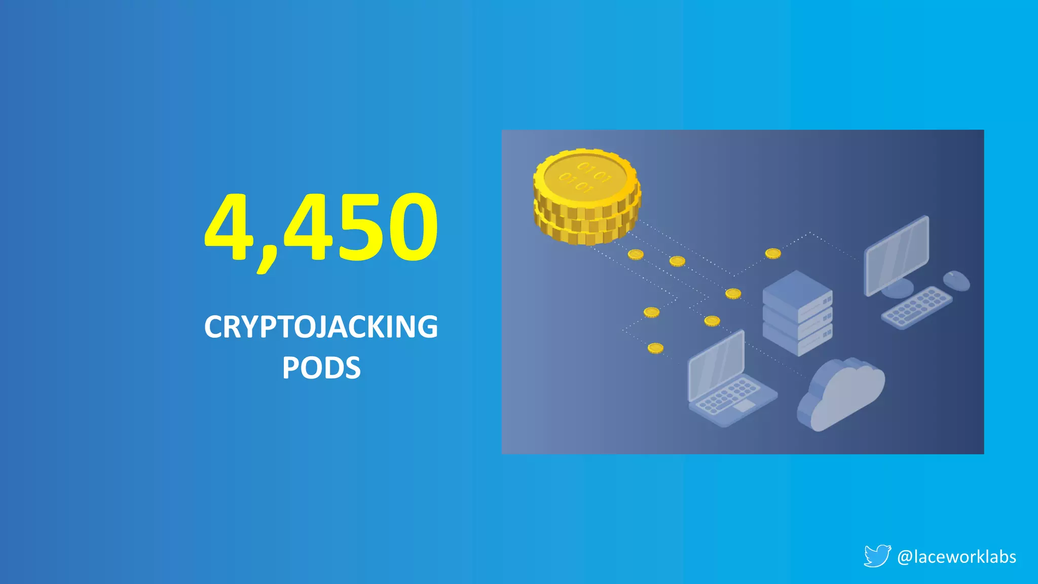 @laceworklabs
4,450
CRYPTOJACKING
PODS
 