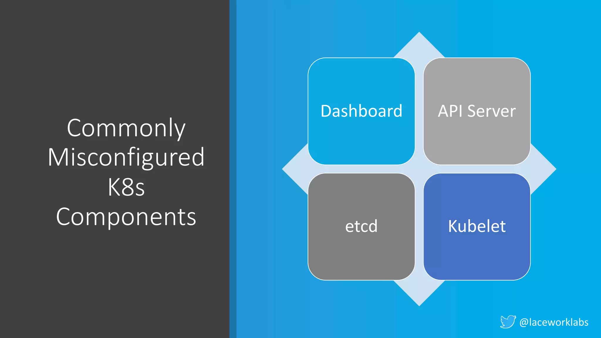 @laceworklabs
Commonly
Misconfigured
K8s
Components
Dashboard API Server
etcd Kubelet
 
