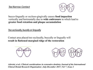 CONTACTS AND  CONTOURS IN DENTISTRY