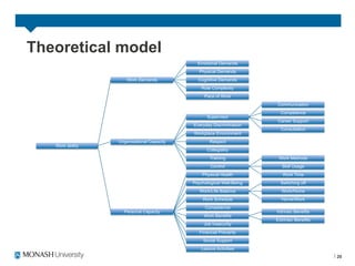Theoretical model
                                              Emotional Demands
                                               Physical Demands
                      Work Demands            Cognitive Demands
                                                Role Complexity
                                                 Pace of Work
                                                                       Communication
                                                                         Competence
                                                   Supervisor
                                                                       Career Support
                                            Everyday Discrimination
                                                                         Consultation
                                            Workplace Environment
                  Organisational Capacity           Respect
   Work ability
                                                   Collegiality
                                                    Training            Work Methods
                                                     Control              Skill Usage
                                                Physical Health           Work Time
                                            Psychological Well-Being     Switching off
                                               Work/Life Balance         Work/Home
                                                Work Schedule            Home/Work
                                                  Competence
                    Personal Capacity                                  Intrinsic Benefits
                                                 Work Benefits
                                                                       Extrinsic Benefits
                                                 Job Insecurity
                                               Financial Precarity
                                                 Social Support
                                                Leisure Activities
                                                                                            20
 