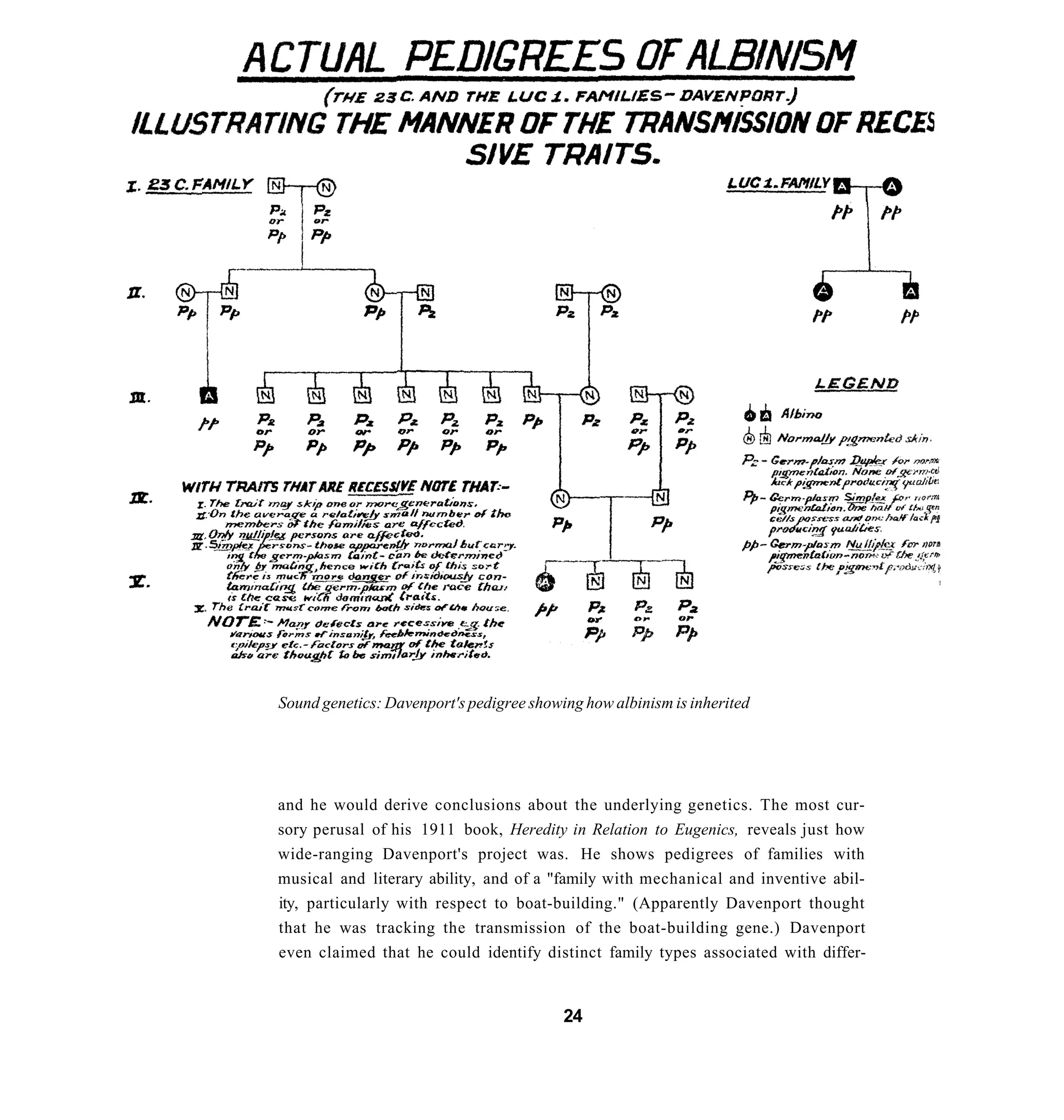 Sound genetics: Davenport's pedigree showing how albinism is inherited




and he would derive conclusions about the underlying genetics. The most cur-
sory perusal of his 1911 book, Heredity in Relation to Eugenics, reveals just how
wide-ranging Davenport's project was. He shows pedigrees of families with
musical and literary ability, and of a "family with mechanical and inventive abil-
ity, particularly with respect to boat-building." (Apparently Davenport thought
that he was tracking the transmission of the boat-building gene.) Davenport
even claimed that he could identify distinct family types associated with differ-


                                          24
 