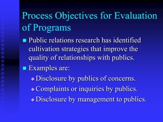 Process Objectives for Evaluation of ProgramsPublic relations research has identified cultivation strategies that improve the quality of relationships with publics.Examples are:Disclosure by publics of concerns.Complaints or inquiries by publics.Disclosure by management to publics.