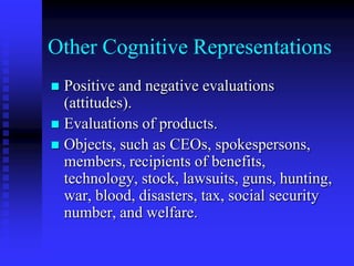 Reputation ResultsCategories of cognitive representations found among all five organizations: Positive attributes Negative attributes Descriptive attributes Good behaviorsBad behaviors