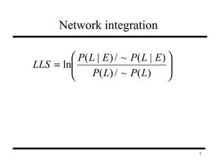 Network integration 