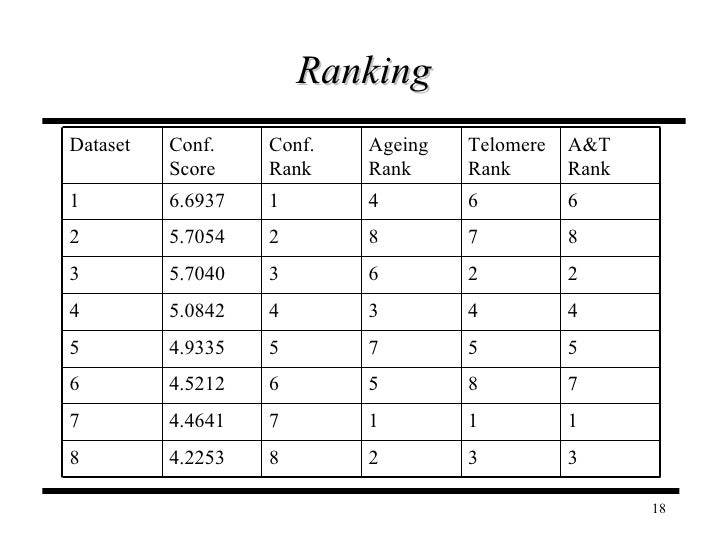 probabilistic ranking