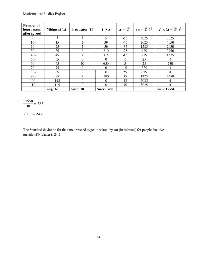 Math IA