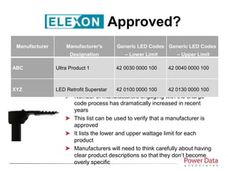 Number of manufacturers engaging with the charge
code process has dramatically increased in recent
years
This list can be used to verify that a manufacturer is
approved
It lists the lower and upper wattage limit for each
product
Manufacturers will need to think carefully about having
clear product descriptions so that they don’t become
overly specific
ELEXON Approved?
Manufacturer Manufacturer's
Designation
Generic LED Codes
– Lower Limit
Generic LED Codes
– Upper Limit
ABC Ultra Product 1 42 0030 0000 100 42 0040 0000 100
XYZ LED Retrofit Superstar 42 0100 0000 100 42 0130 0000 100
 