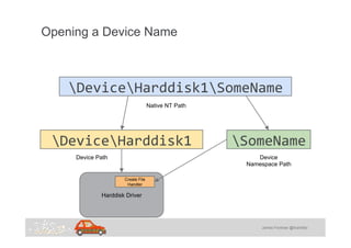 James Forshaw @tiraniddo
Opening a Device Name
DeviceHarddisk1SomeName 
DeviceHarddisk1  SomeName 
Device Path
Native NT P...