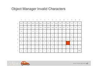 James Forshaw @tiraniddo
Object Manager Invalid Characters
47
 