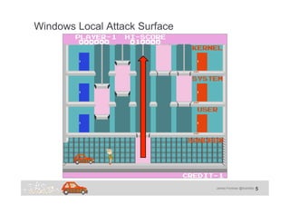 James Forshaw @tiraniddo
Windows Local Attack Surface
5
 