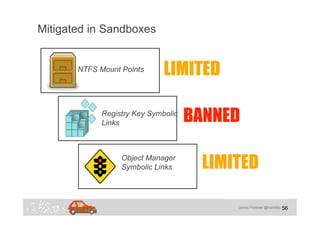 James Forshaw @tiraniddo
Mitigated in Sandboxes
56
NTFS Mount Points
Registry Key Symbolic
Links
Object Manager
Symbolic L...
