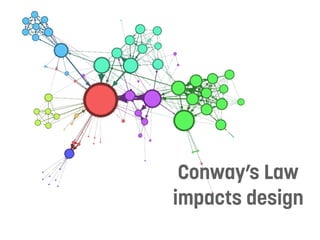 Conway’s Law
impacts design
 