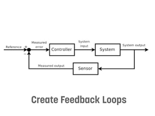 Create Feedback Loops
 