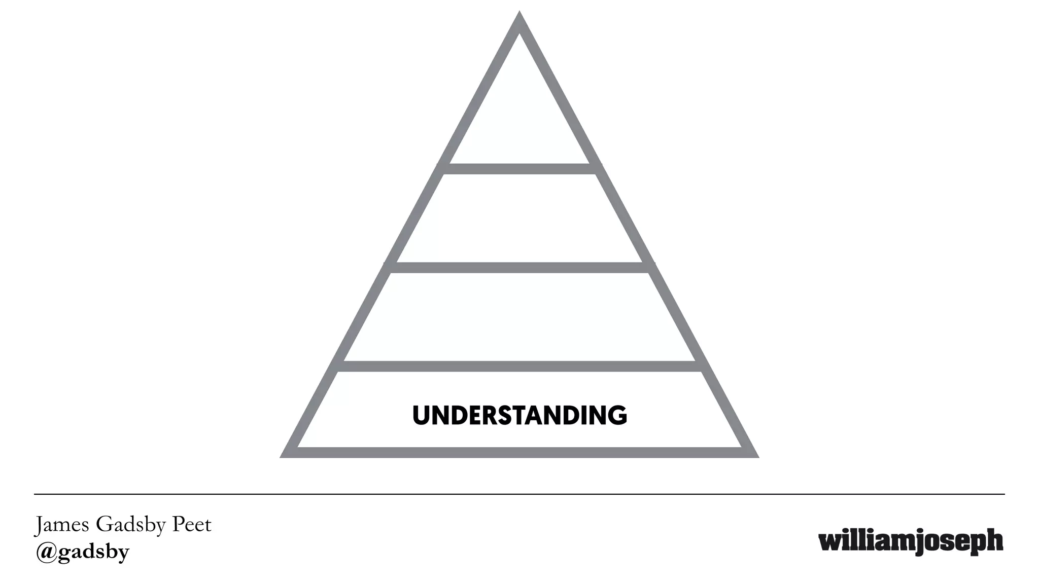 James Gadsby Peet
@gadsby
UNDERSTANDING
 